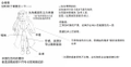 2019年6月2日 (日) 15:03版本的缩略图